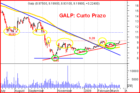GALP20090322.gif