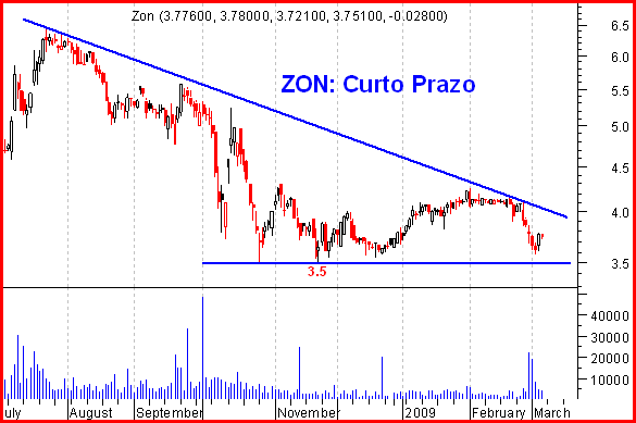 ZON20090306.gif