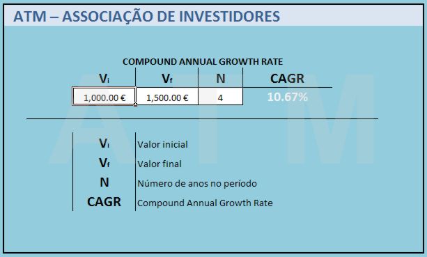 Exemplo de cálculos do CAGR relativamente a resultados anuais, trimestrais e semestrais.