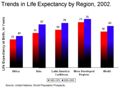 Lifeexpectancy-region.jpg