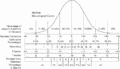 Normal distribution and scales.gif